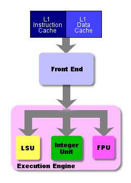 A introdução de cache na arquitectura Intel P6 Nota: "Intel P6" é a designação comum da microarquitectura de PentiumPro, Pentium II e Pentium III AJProença, Sistemas de Computação e Desempenho, MInf,