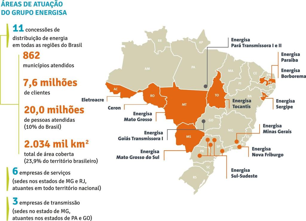 Comentário do Desempenho 1 Perfil e estrutura societária O Grupo Energisa completou 113 anos em 26 de fevereiro de 2018 e é o quinto maior grupo distribuidor de energia do país em consumo de energia,