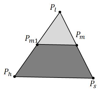 Processo de contração para + (Mathews & Fink, 2004). O ponto + na Figura 25 é definido quando o valor de 1 é menor do que o valor de, caso contrário é definido o ponto + <.