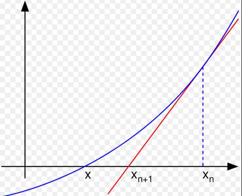 Discili: Cálculo Numérico Proessor: Dr.