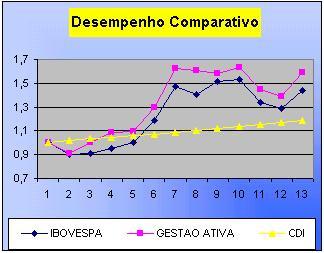 14 de 22 26/3/2012 15:47 2.5. Um Estudo de Caso: Portfolios Eficientes são Realmente Eficientes? Vamos agora aplicar toda a teoria apresentada a dados reais do mercado de capitais brasileiro.