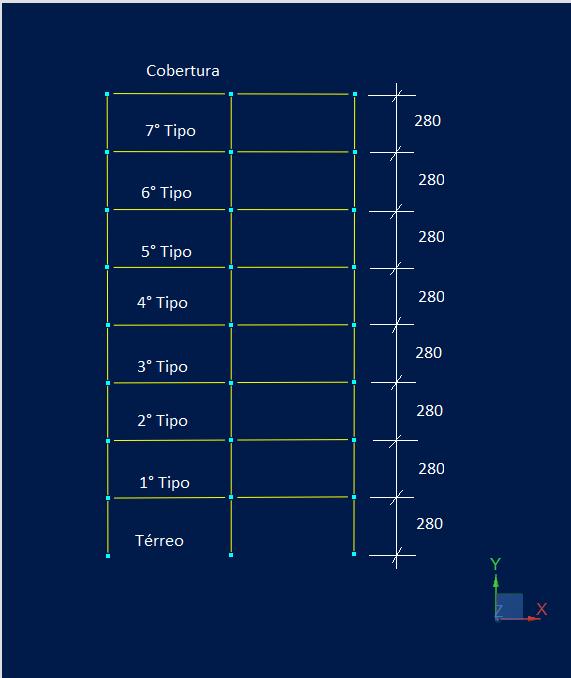 estrutura de concreto armado com geometria conforme as Figuras 2 e 3. O edifício é um exemplo representativo típico de uma estrutura de pequeno porte. Tabela 1.