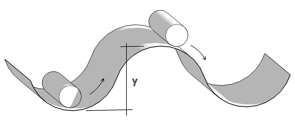 19 Figura 2.2 - Perturbação de grande magnitude Um interessante exemplo real de perda de estabilidade ocorre quando se aplica uma carga em arco abatido, como ilustrado na Figura 2.