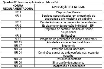 3.2.4 Normas Regulamentadoras Aplicáveis ao laboratório Após a avaliação preliminar dos riscos ambientais do laboratório foi possível verificar quais são as principais normas regulamentadoras do