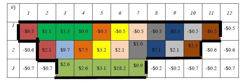 CONTINUAÇÃO RESPOSTA - QUESTÃO 02 Figure 3 Limites do pit ótimo o Valor ótimo do pit = Soma de todos os valores dos blocos no pit ótimo = US $ 85,10 / c.