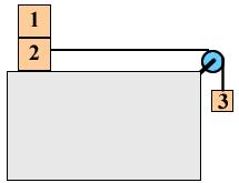 2. Um bloco de massa m 1 está sobre um outro bloco de massa m 2.