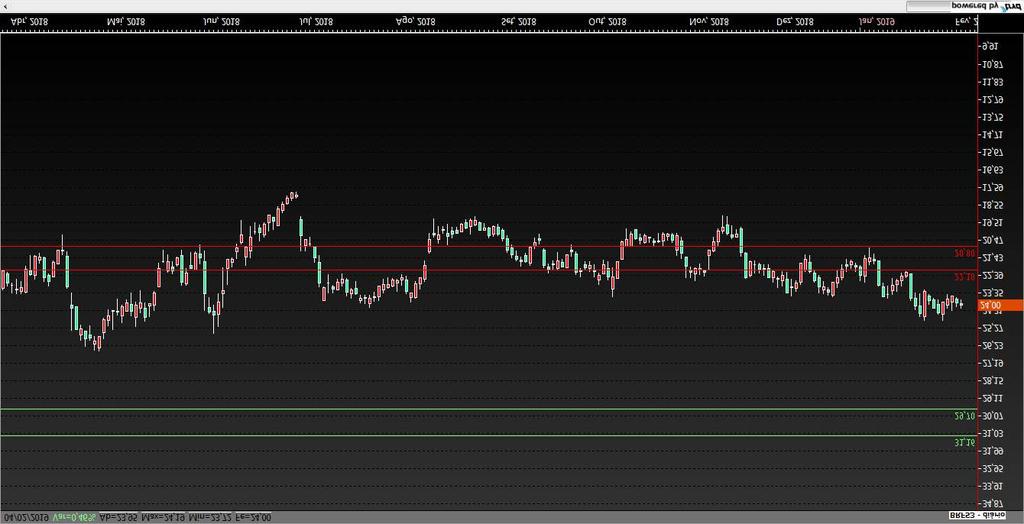 BRF (BRFS3) O papel segue buscando a retomada de alta de médio prazo e atingiu a região da MME200 (na faixa dos R$ 24,00).