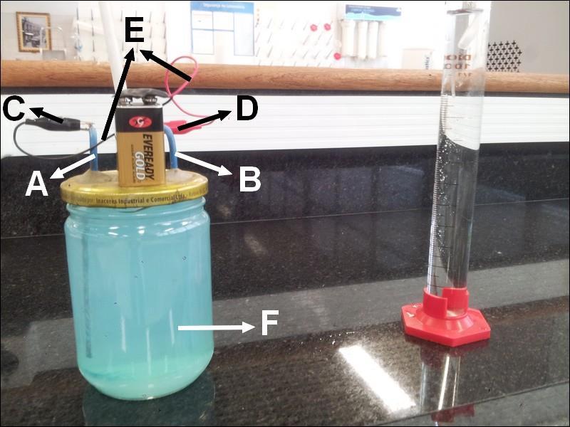 PARTE 3: Eletrólise Objetivo do experimento Compreender que alguns processos de oxidorredução somente ocorrem mediante fornecimento de energia.