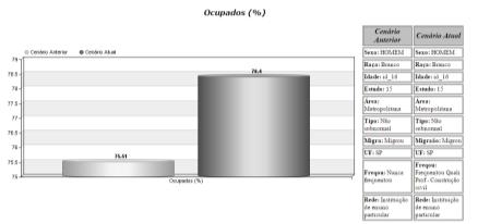 Requisitos de educação formal Saúde Construção Civil Informática, etc. 6. Cursos Presenciais ou a distância 4.