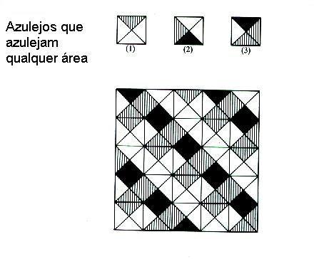 Um problema indecidível: Azulejamento (Tiling) Entradas: um conjunto finito T de descrições de azulejos.