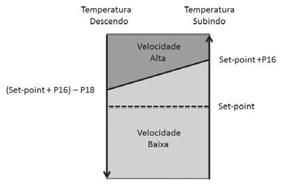 UTILIZAÇÃO CONTROLADOR SBU 400-410 2- Instruções de Operação Nota: a imagem do é sempre usada para representar ambas versões. 2.1- Ativando/desativando modo Standby - Standby: se o sinal de lâmpada de aviso do alternador (KL.