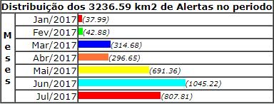 inpe.br/deter/nuvens.php https://g1.globo.