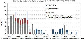 MONTANTES E PRAZOS DE AMORTIZAÇÃO DA DIVIDA PÚBLICA PORTUGUESA Em 2014 Portugal ter Em 2014 Portugal terá de amortizar cerca de 14.000 milhões ; em 2015: 15.