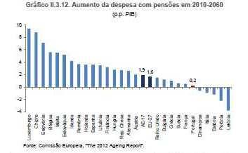 VALOR DA DIVIDA FISCAL PRESCRITA NO PERÍODO 2005-2011 : A falta de meios tem causado milhões de receita fiscal perdida por prescrição ANO Valor da divida fiscal declarada prescrita 2005 231,5 2006