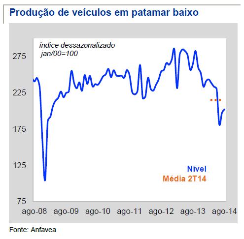 2014 Fonte: