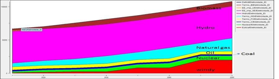 12,9 13,4 13,4 13,4 13,4 13,4 13,4 13,4 Cenário 2 10,7 12,9 18,0 22,8 22,8 22,8 22,8 22,8 22,8 Cenário 3 10,7 12,9 18,0 22,8 22,8 22,8 22,8 22,8 22,8 Cenário 1 3,2 3,2 3,2 3,2 3,2 3,2 3,2 3,2 3,2