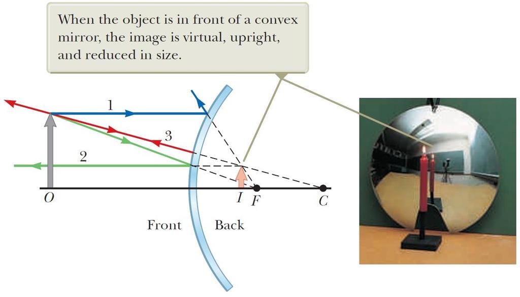 Diagramas de raios para espelhos convexos Raio 1: Desde o topo do objeto até ao espelho, paralelamente ao eixo principal. Depois o raio é refletido como se viesse do ponto focal (F).