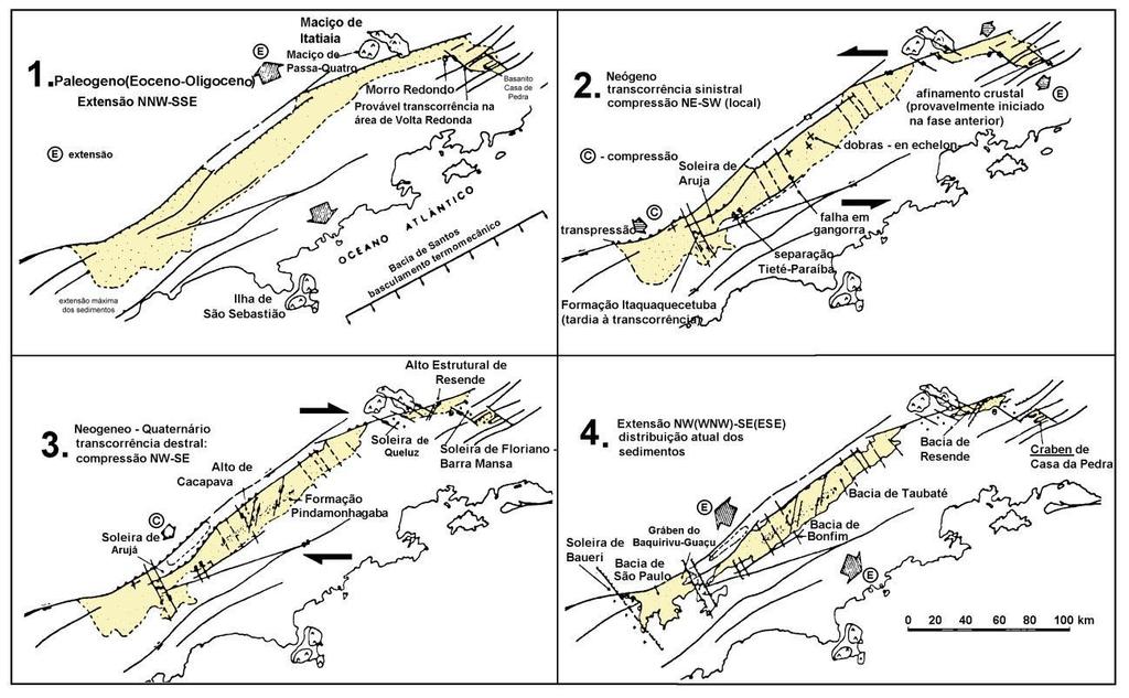 10 O primeiro modelo para a gênese e a evolução para o segmento central do RCSB foi elaborado por Riccomini (1989), através da análise das estruturas tectônicas (falhas com estrias, juntas e dobras)