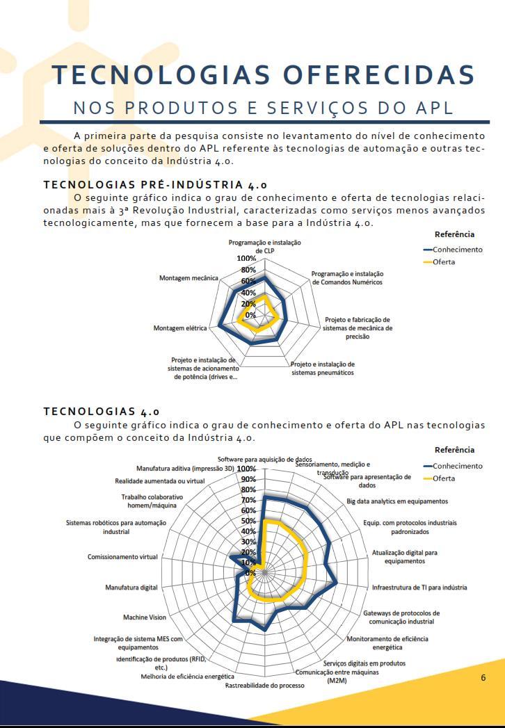 Estrutura do