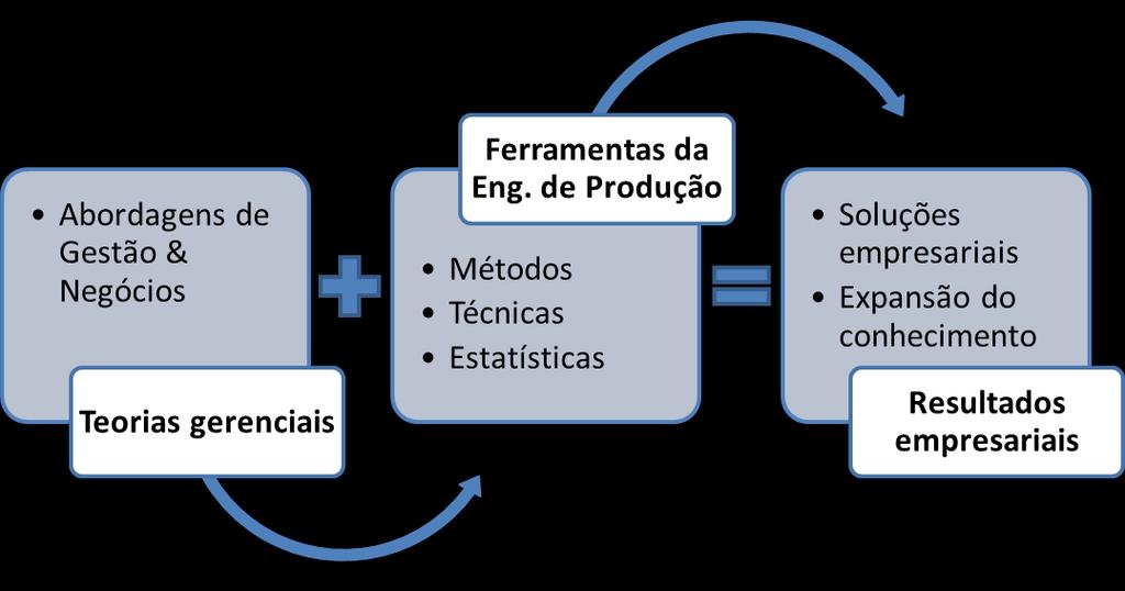 Organizacional