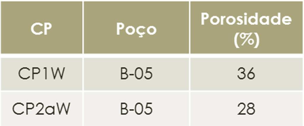 90 condições edométricas. Entre as amostras utilizadas, 15 eram do campo B, sendo nove da fácies wackestone. A Tabela 3.