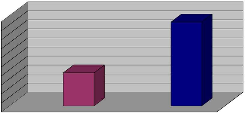 GRÁFICO DA APLICAÇÃO OBRIGATÓRIA X ORÇAMENTO 2014 14.152.000,00 14.150.000,00 14.148.000,00 14.146.000,00 14.144.000,00 14.142.000,00 14.140.000,00 14.138.000,00 14.136.000,00 14.134.