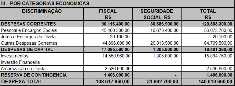 Integram esta Lei, na forma da legislação vigente, os