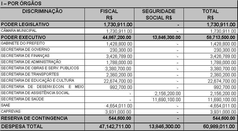 Receita total estimada, é fixada em R$60.989.