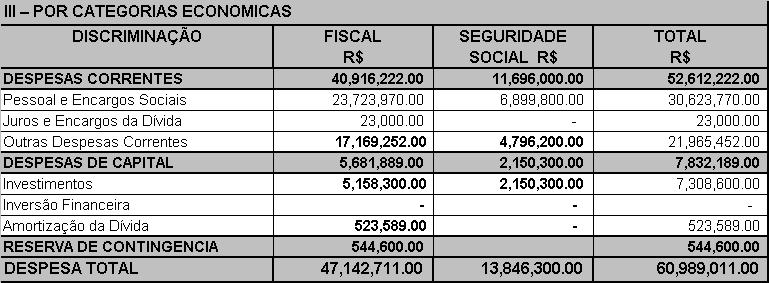 Gabinete