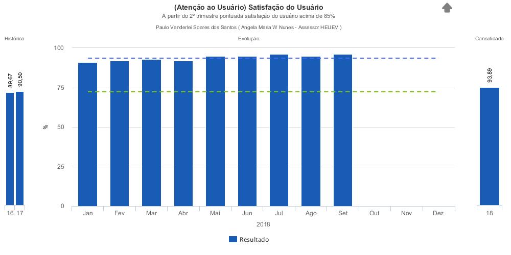 As informações, referente a AIHs estas se tratam de prévias, devido ao cronograma de fechamento e