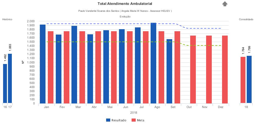 CONSULTAS DISPONIBILIZADOS, AGENDADOS, EXECUTADOS E CANCELADOS MÊS: SETEMBRO - ANO: 2018 MOTIVOS CANCELAMENTOS TIPO DE CONSULTA QUANTITATIVO DE CONSULTAS DISPO- NIBILIZADAS POR HEUE QUANTITA- TIVO DE