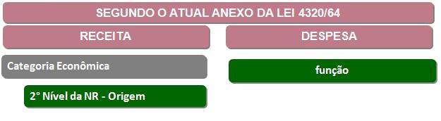 Balanço Financeiro Características 1) CLASSIFICAÇÃO DA RECEITA E DA