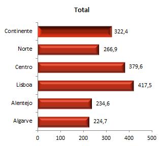 do total de professores do 3.