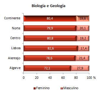 PERFIL DO DOCENTE 2012/2013 BIOLOGIA E GEOLOGIA GIII.