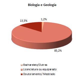 IV. HABILITAÇÕES ACADÉMICAS GIV.