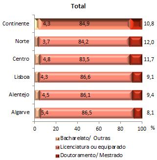 total de professores do 3.