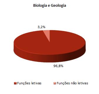 V. FUNÇÕES EXERCIDAS GV.