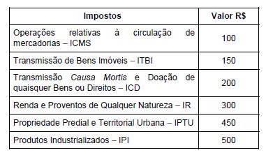 c) não pode delegar sua competência tributária a qualquer outra pessoa jurídica de direito público, embora possa delegar as funções de arrecadar e de fiscalizar tributos de sua competência tributária.