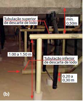 Gerenciamento de lodo Principais diretrizes para o sistema de descarte de lodo Tubulações inferiores 0,20 e 0,30 m do fundo Tubulações superiores 1,00 e 1,50 m do fundo 0,50 m abaixo do defletor de