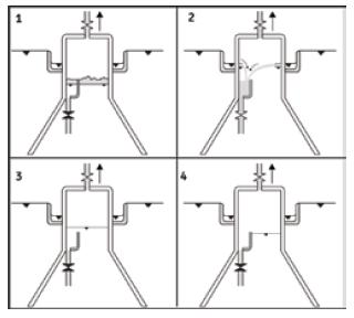 Gerenciamento da escuma Remoção hidrostática da escuma (ROSA et al., 2012; SANTOS, 2014; DÍAZ FLÓ- REZ, 2016). Sequência de procedimentos 1.