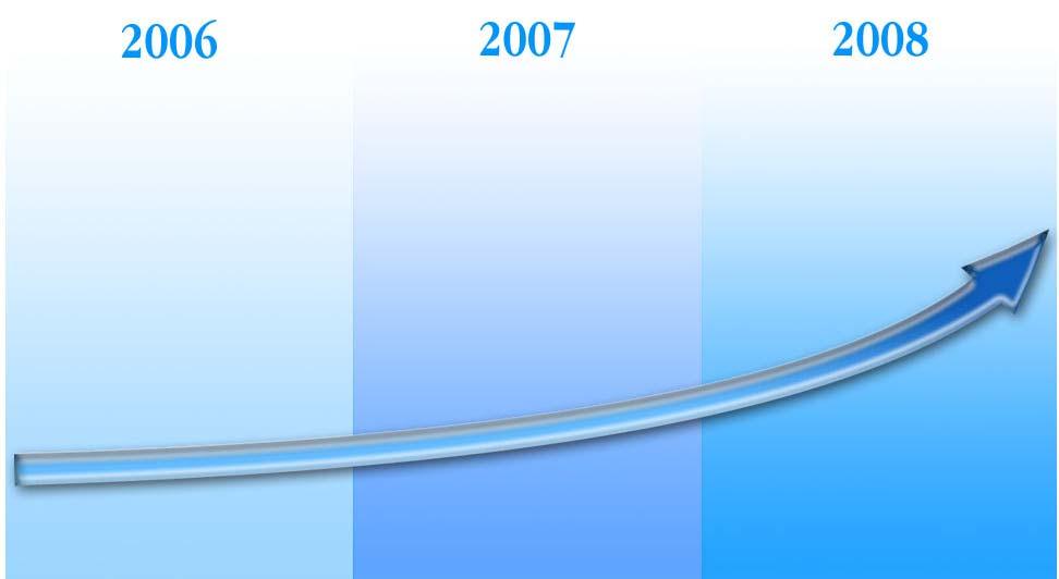 Road Map de Tecnologia TOII Infra Road Map TOTVS Mashups TOTVS i9 Lab TOTVS Index Server TOTVS Tec 4GL TOTVS Tec New DAS TOTVS Tec Multi Plataforma TOTVS Single Sign