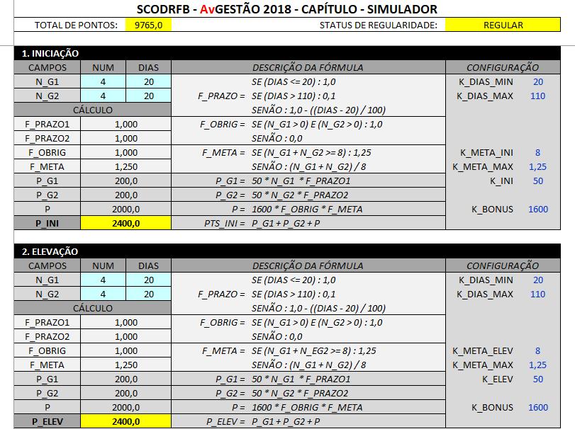 AvGESTÃO 2018