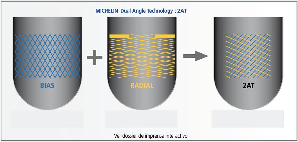 Esta tecnologia contribuiu para convencer a BMW Motorrad para homologar com