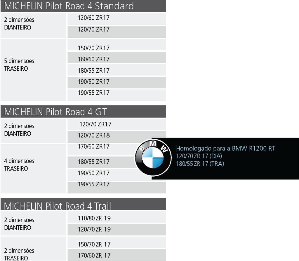 O programa dimensional da gama MICHELIN Pilot Road 4 Sucessora da gama MICHELIN Pilot Road 3 lançada no