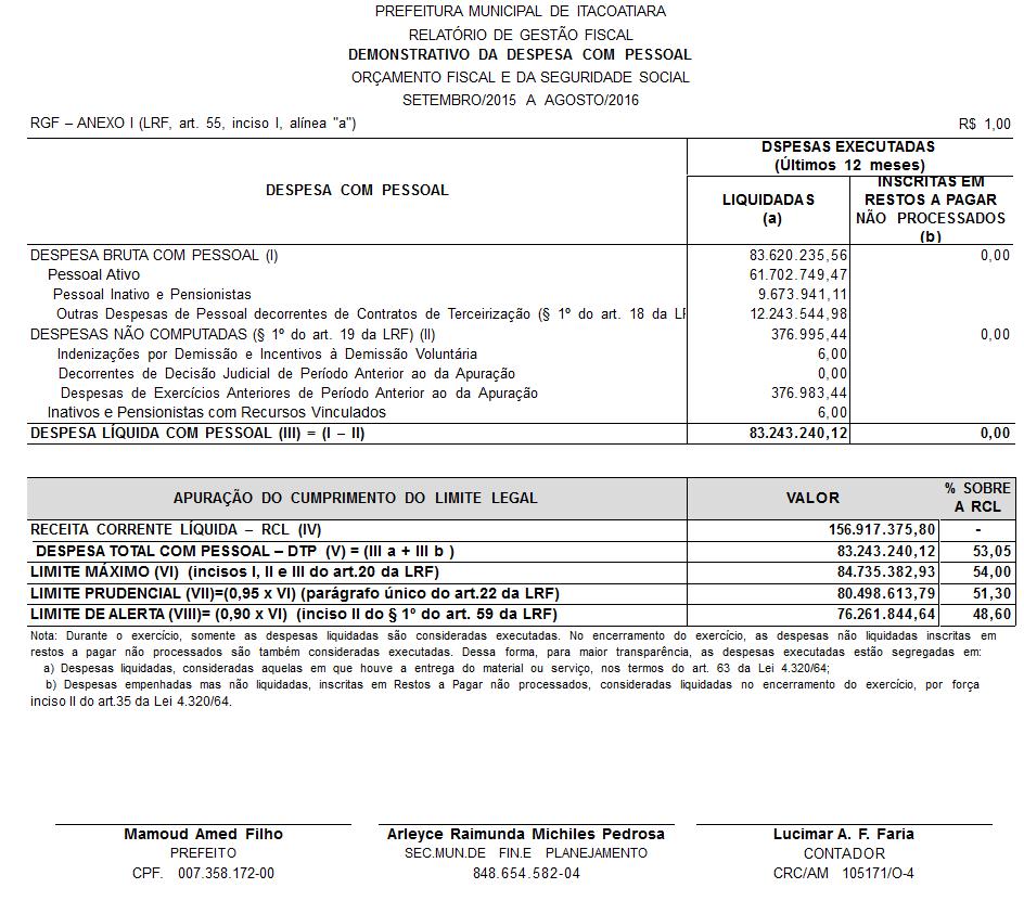 SEGUNDA PARTE RELATÓRIO DE GESTÃO FISCAL 1 - DESPESAS DE PESSOAL Em cumprimento ao art.169 da Constituição Federal e art.19, inciso III da Lei Complementar n.