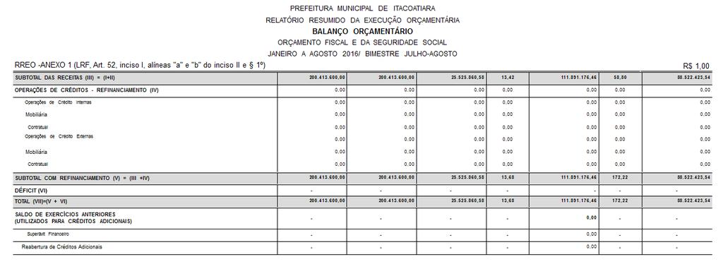 1.1 Receitas Correntes As Receitas correntes decorrem basicamente da arrecadação da Receita Tributária e das Transferências Correntes, não sendo consideradas as deduções para formação do FUNDEB.