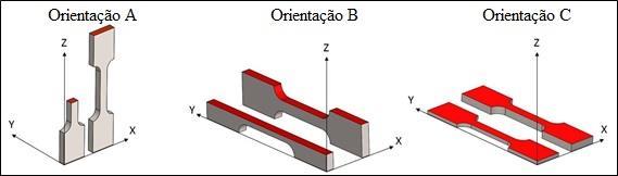 Para cada ensaio, foram produzidos quinze corpos de prova (CP s), sendo cinco para cada orientação de construção. Figura 15 Ilustração da orientação de construção dos CP s via DMLS.