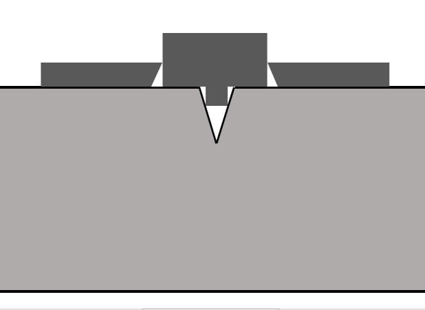 45 Figura 21 (a) Representação esquemática da utilização do gabarito para auxiliar no posicionamento do knife edges. (b) Dimensões da knife edges em milímetros.