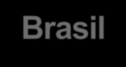 Prioridades chave do Brasil para aumentar a competitividade 1.