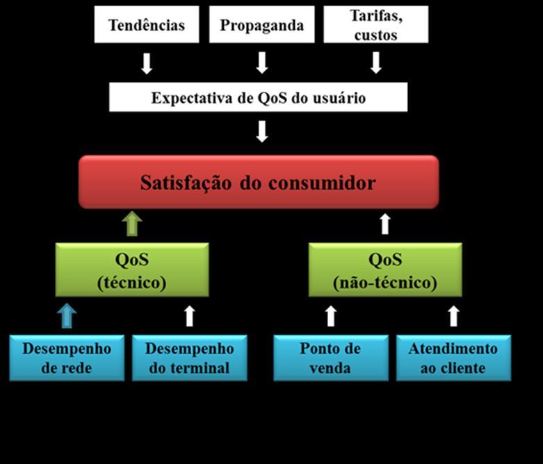 Modelo de Acompanhamento (4/4) Aferição Qualidade de Serviço Entregue: Por